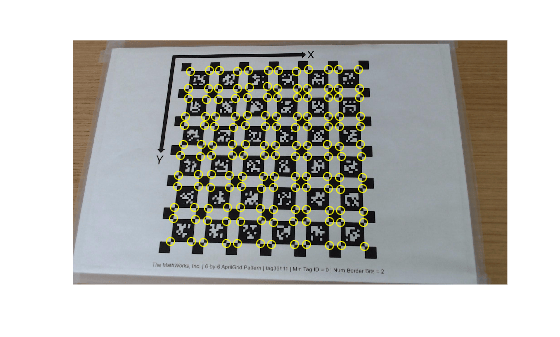 Figure contains an axes object. The hidden axes object contains 2 objects of type image, line. One or more of the lines displays its values using only markers