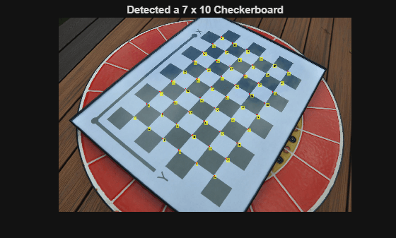 Figure contains an axes object. The hidden axes object with title Detected a 7 x 10 Checkerboard contains an object of type image.