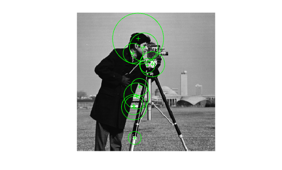 Figure contains an axes object. The hidden axes object contains 3 objects of type image, line. One or more of the lines displays its values using only markers