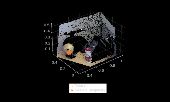 Figure contains an axes object. The axes object contains 2 objects of type scatter, line. One or more of the lines displays its values using only markers These objects represent Point Cloud, Nearest Neighbors.
