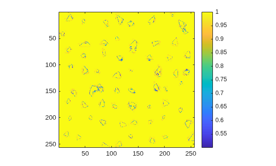 Figure contains an axes object. The axes object contains an object of type image.