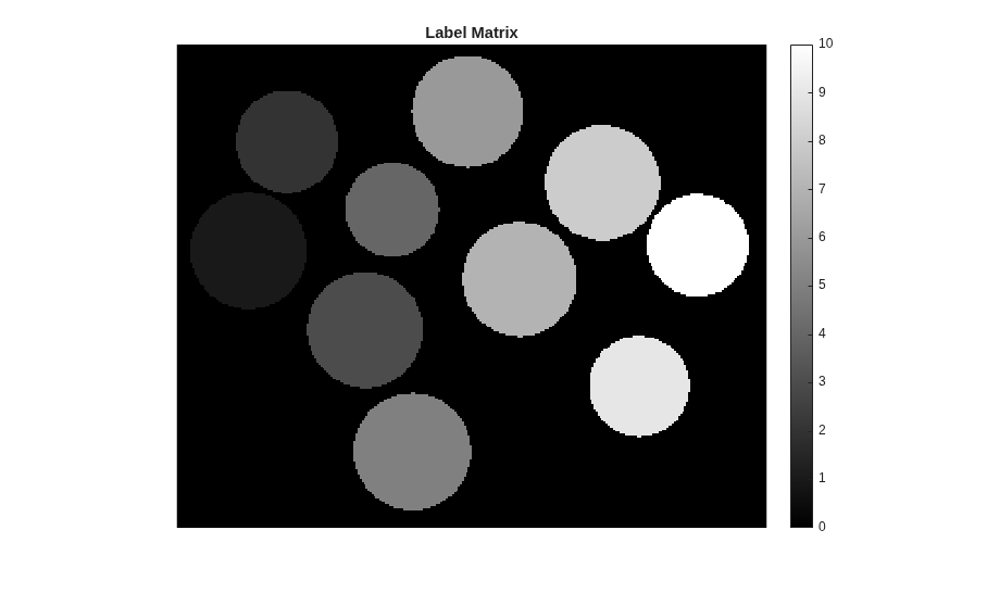 Find Statistics of Circular Blobs in Image