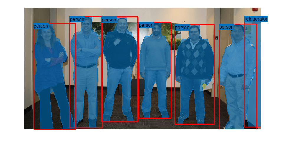 Figure contains an axes object. The axes object contains an object of type image.