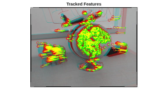 Figure contains an axes object. The hidden axes object with title Tracked Features contains 4 objects of type image, line. One or more of the lines displays its values using only markers