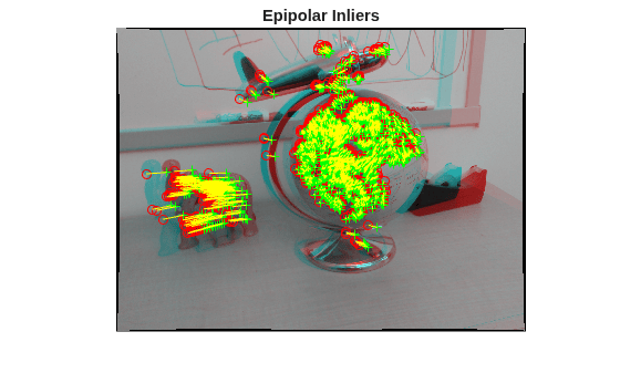 Figure contains an axes object. The hidden axes object with title Epipolar Inliers contains 4 objects of type image, line. One or more of the lines displays its values using only markers