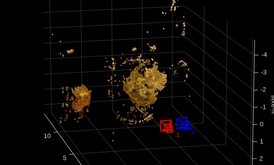 Figure contains an axes object. The axes object with title Up to Scale Reconstruction of the Scene, xlabel x-axis, ylabel y-axis contains 21 objects of type line, text, patch, scatter.