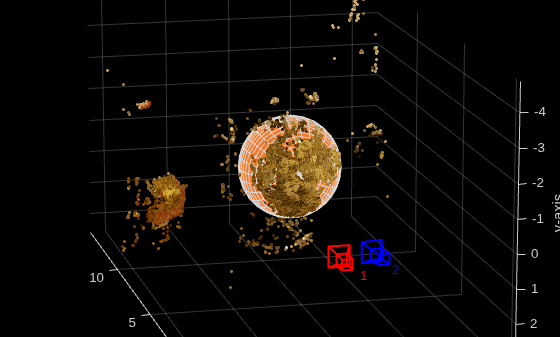 Figure contains an axes object. The axes object with title Estimated Location and Size of the Globe, xlabel x-axis, ylabel y-axis contains 22 objects of type line, text, patch, scatter, surface.