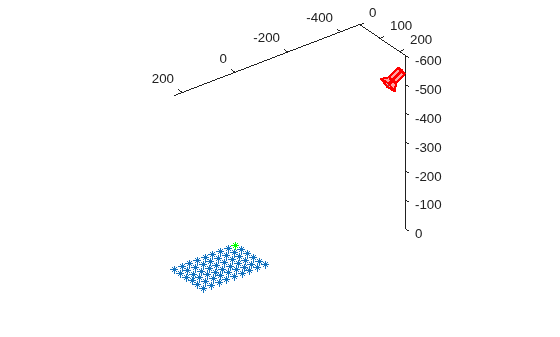 Figure contains an axes object. The axes object contains 12 objects of type line, text, patch. One or more of the lines displays its values using only markers