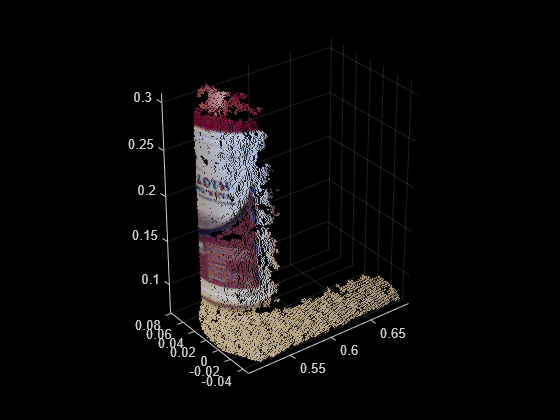 Figure contains an axes object. The axes object contains an object of type scatter.