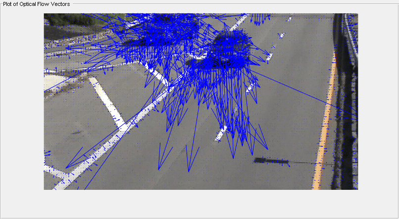 Figure contains an axes object and an object of type uipanel. The hidden axes object contains 2 objects of type image, quiver.