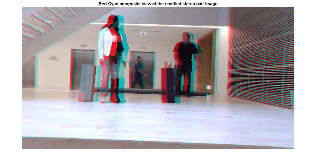 Figure contains an axes object. The hidden axes object with title Red-Cyan composite view of the rectified stereo pair image contains an object of type image.