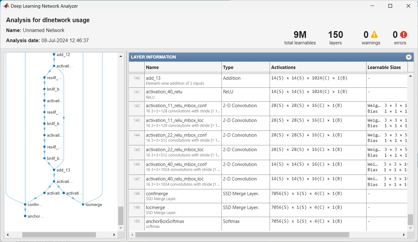 SSD network in Deep Network Designer.