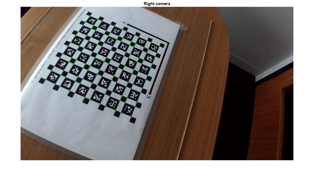 Figure contains an axes object. The hidden axes object with title Right camera contains 2 objects of type image, line. One or more of the lines displays its values using only markers