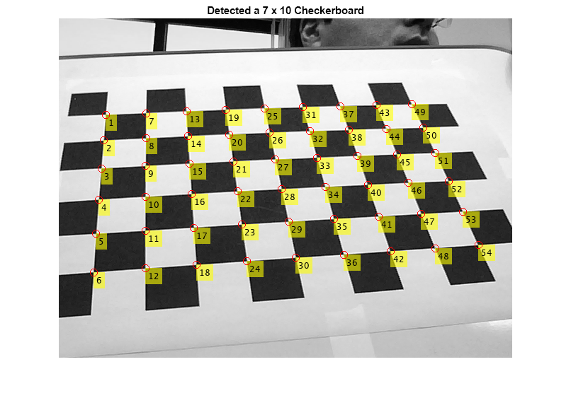 Figure contains an axes object. The hidden axes object with title Detected a 7 x 10 Checkerboard contains an object of type image.