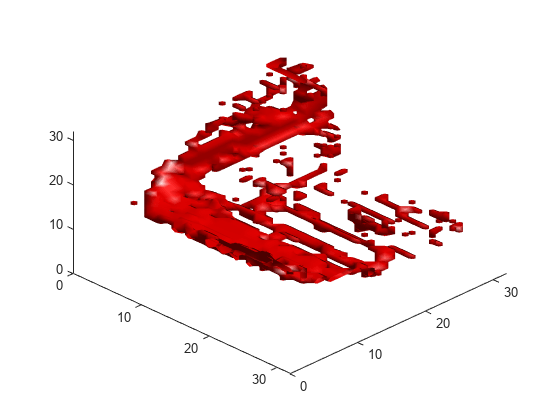 Figure contains an axes object. The axes object contains an object of type patch.