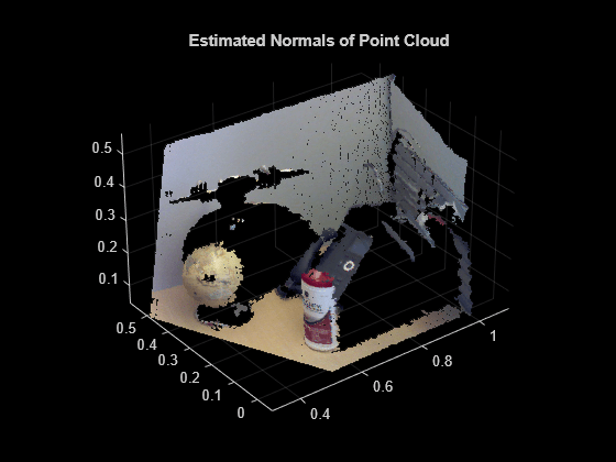 Figure contains an axes object. The axes object with title Estimated Normals of Point Cloud contains an object of type scatter.