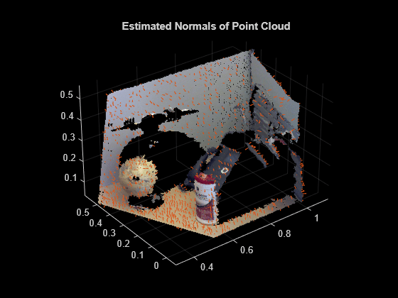 Figure contains an axes object. The axes object with title Estimated Normals of Point Cloud contains 2 objects of type scatter, quiver.