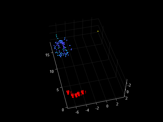 Figure contains an axes object. The axes object contains 51 objects of type line, text, patch, scatter.