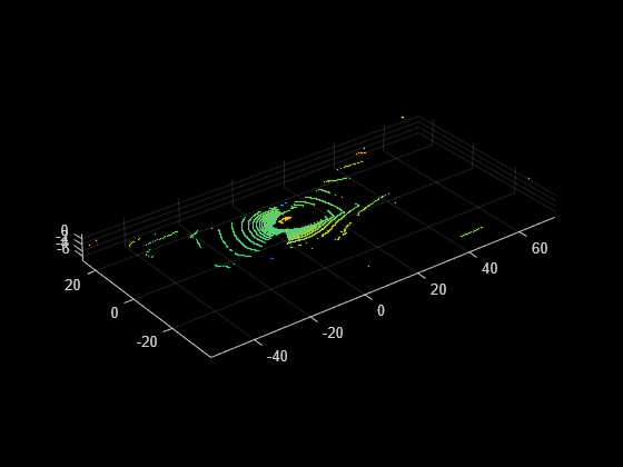 Figure contains an axes object. The axes object contains an object of type scatter.