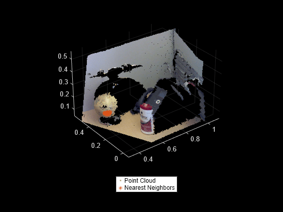 Figure contains an axes object. The axes object contains 2 objects of type scatter, line. One or more of the lines displays its values using only markers These objects represent Point Cloud, Nearest Neighbors.