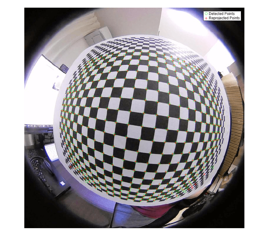 Figure contains an axes object. The hidden axes object contains 3 objects of type image, line. One or more of the lines displays its values using only markers These objects represent Detected Points, Reprojected Points.