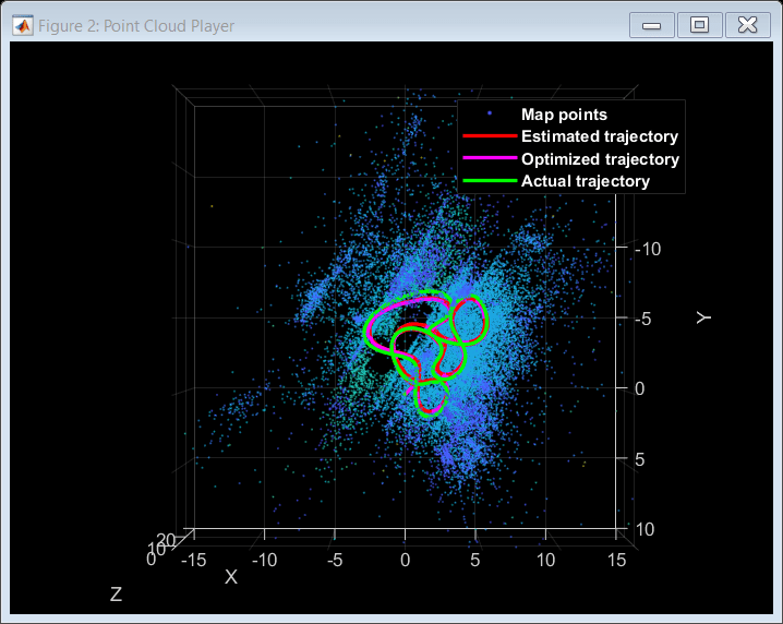 Monocular Visual-Inertial SLAM