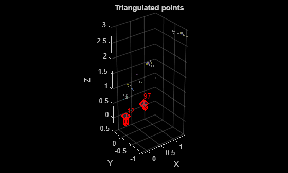Figure contains an axes object. The axes object with title Triangulated points, xlabel X, ylabel Y contains 21 objects of type line, text, patch, scatter.