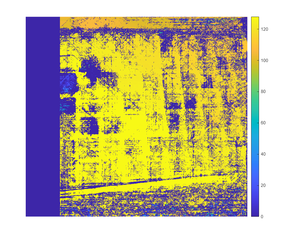 Figure contains an axes object. The hidden axes object contains an object of type image.