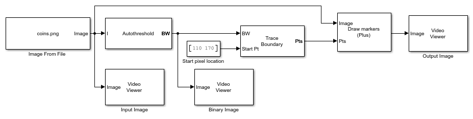 Trace Boundary of Object in Image - MATLAB & Simulink - MathWorks ...