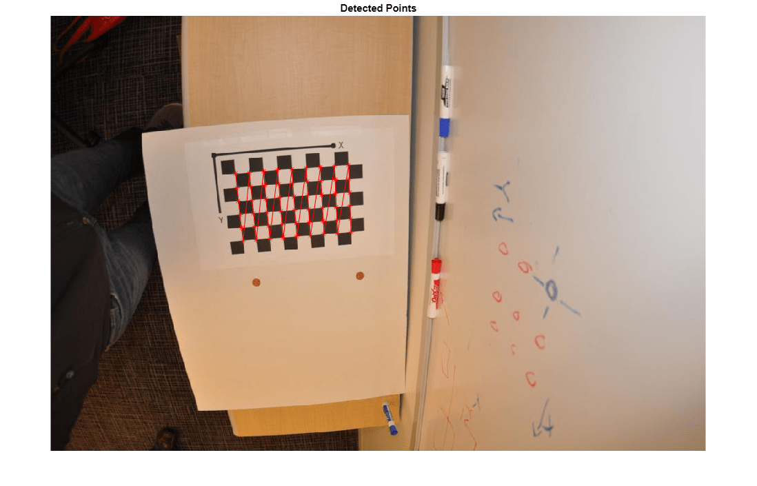 Figure contains an axes object. The hidden axes object with title Detected Points contains 2 objects of type image, line.