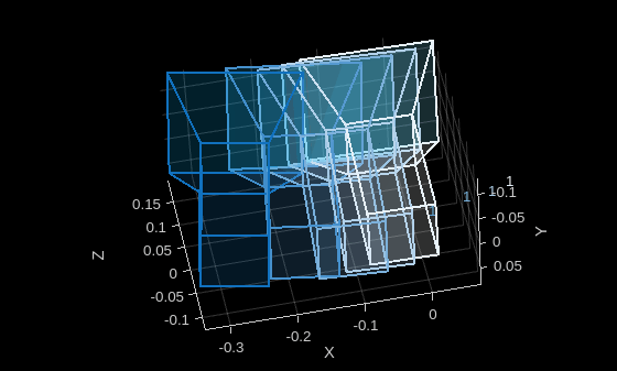 Figure contains an axes object. The axes object with xlabel X, ylabel Y contains 51 objects of type line, text, patch, scatter.