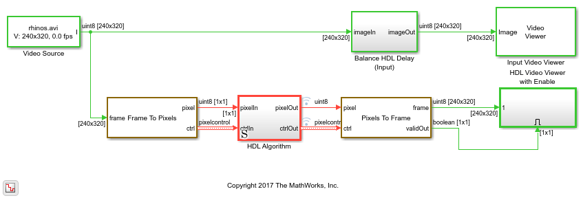 Buffering and Frame-Based Processing - MATLAB & Simulink