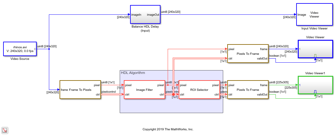 Increase Throughput by Omitting Padding - MATLAB & Simulink - MathWorks  América Latina