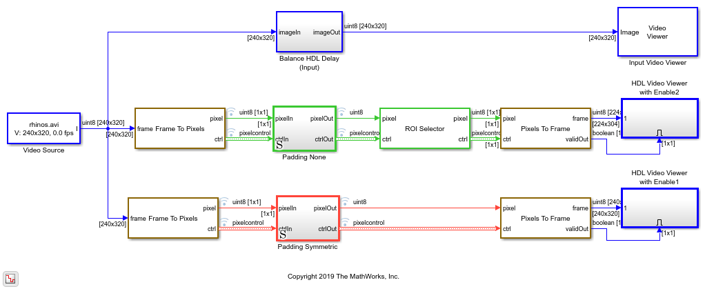 Edge Padding - MATLAB & Simulink