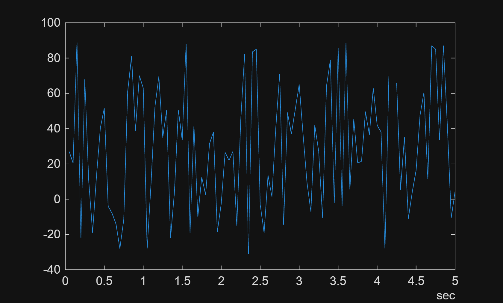 Read Data from MDF Files Using ARXML