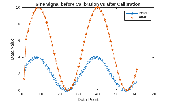 Calibrate XCP Characteristics