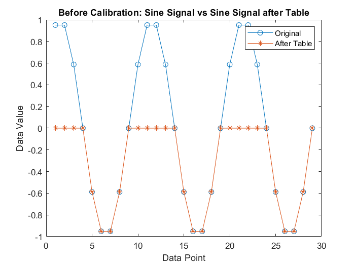 Calibrate XCP Characteristics MATLAB & Simulink Example MathWorks
