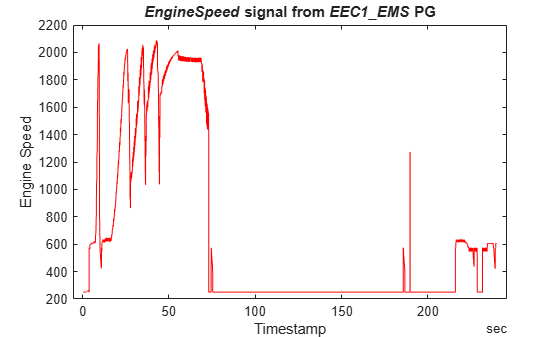 Decode J1939 Data from Vector ASC Files