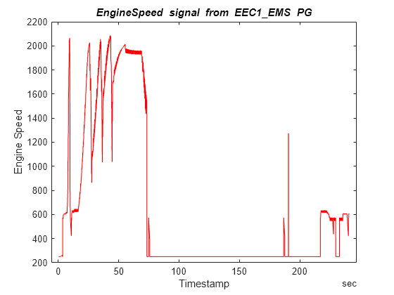 Decode J1939 Data from MDF Files