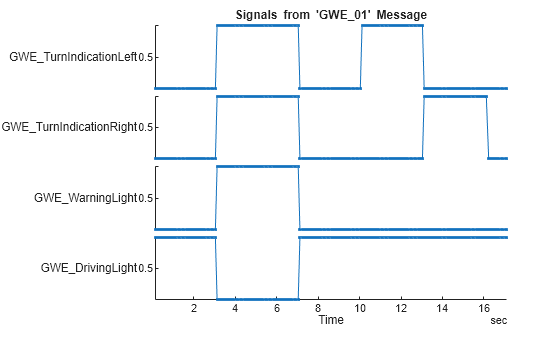Import and Decode LIN Data in MDF Files