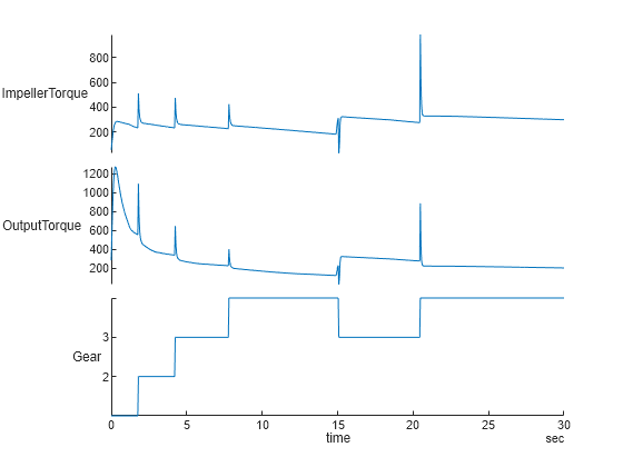 Overwrite Channel Group Data in an MDF File