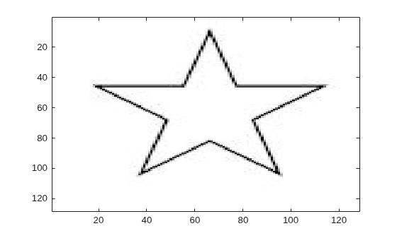 Figure contains an axes object. The axes object contains an object of type image.