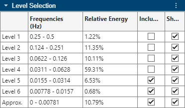 Level selection pane of app showing statistics of the duplicate decomposition.