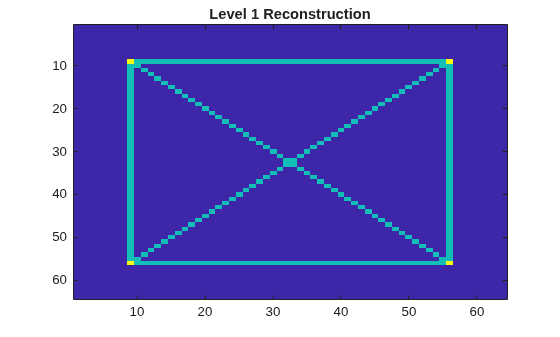 Figure contains an axes object. The axes object with title Level 1 Reconstruction contains an object of type image.