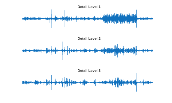 Figure contains 3 axes objects. Hidden axes object 1 with title Detail Level 1 contains an object of type line. Hidden axes object 2 with title Detail Level 2 contains an object of type line. Hidden axes object 3 with title Detail Level 3 contains an object of type line.
