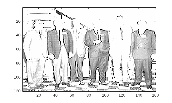Figure contains an axes object. The axes object contains an object of type image.
