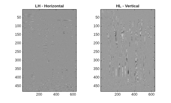 Figure contains 2 axes objects. Axes object 1 with title LH - Horizontal contains an object of type image. Axes object 2 with title HL - Vertical contains an object of type image.