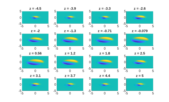 Figure contains 16 axes objects. Axes object 1 with title z = -4.5 contains an object of type surface. Axes object 2 with title z = -3.9 contains an object of type surface. Axes object 3 with title z = -3.3 contains an object of type surface. Axes object 4 with title z = -2.6 contains an object of type surface. Axes object 5 with title z = -2 contains an object of type surface. Axes object 6 with title z = -1.3 contains an object of type surface. Axes object 7 with title z = -0.71 contains an object of type surface. Axes object 8 with title z = -0.079 contains an object of type surface. Axes object 9 with title z = 0.56 contains an object of type surface. Axes object 10 with title z = 1.2 contains an object of type surface. Axes object 11 with title z = 1.8 contains an object of type surface. Axes object 12 with title z = 2.5 contains an object of type surface. Axes object 13 with title z = 3.1 contains an object of type surface. Axes object 14 with title z = 3.7 contains an object of type surface. Axes object 15 with title z = 4.4 contains an object of type surface. Axes object 16 with title z = 5 contains an object of type surface.