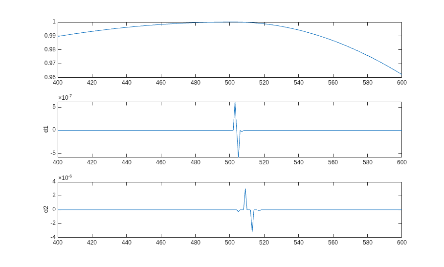 Detecting Discontinuities and Breakdown Points