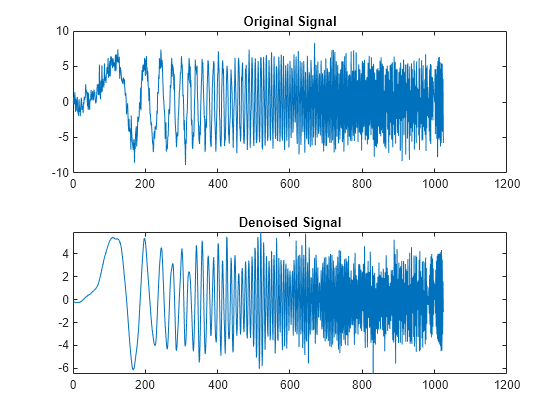 Figure contains 2 axes objects. Axes object 1 with title Original Signal contains an object of type line. Axes object 2 with title Denoised Signal contains an object of type line.